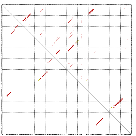 dotplot