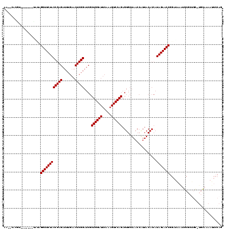 dotplot