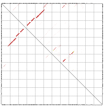 dotplot