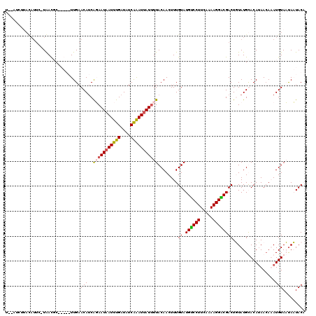 dotplot