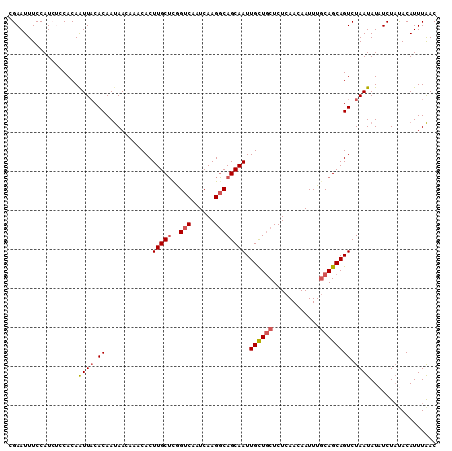 dotplot