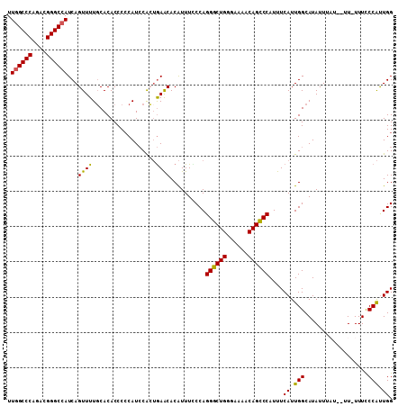 dotplot
