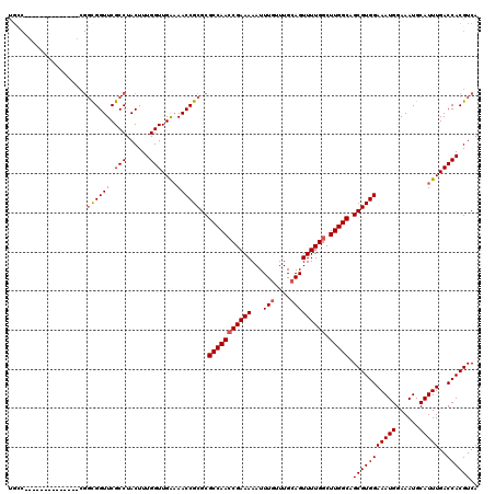 dotplot