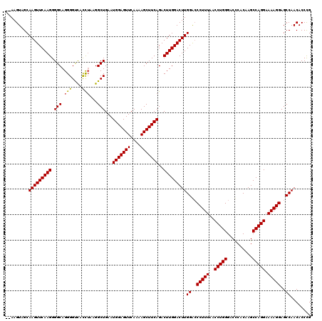 dotplot
