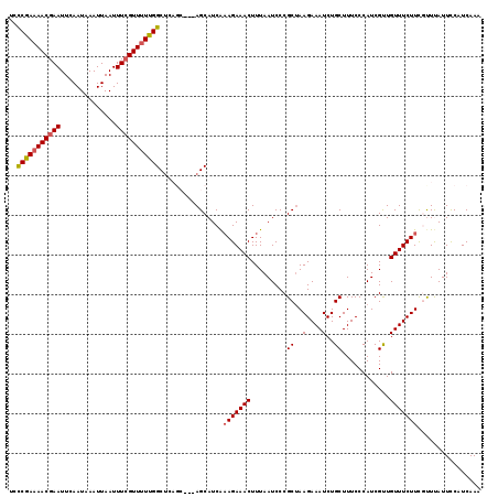 dotplot