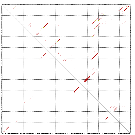 dotplot