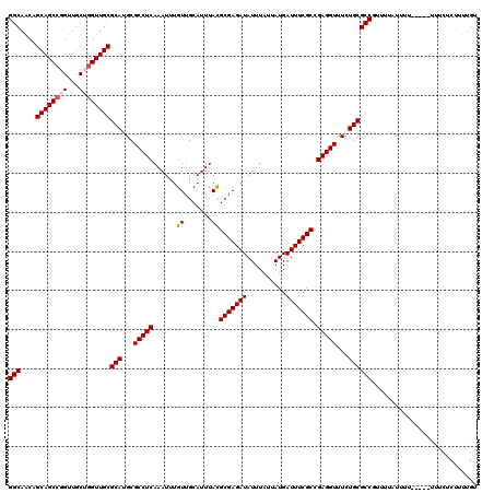 dotplot