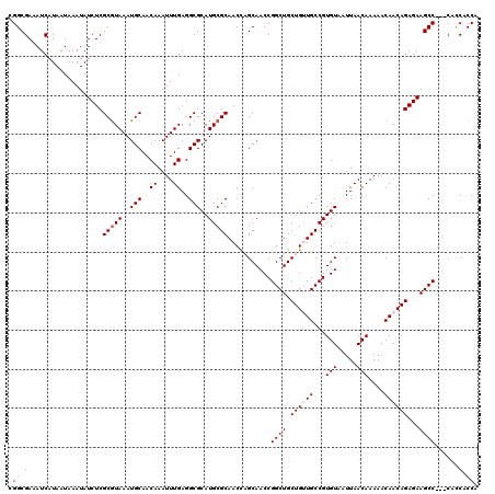 dotplot
