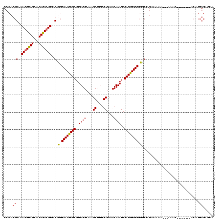 dotplot