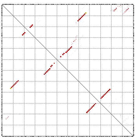 dotplot