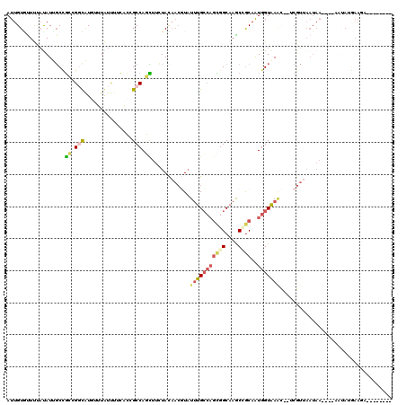 dotplot