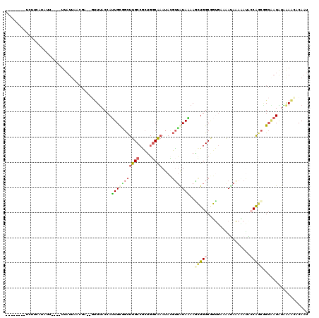 dotplot