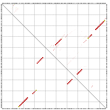 dotplot