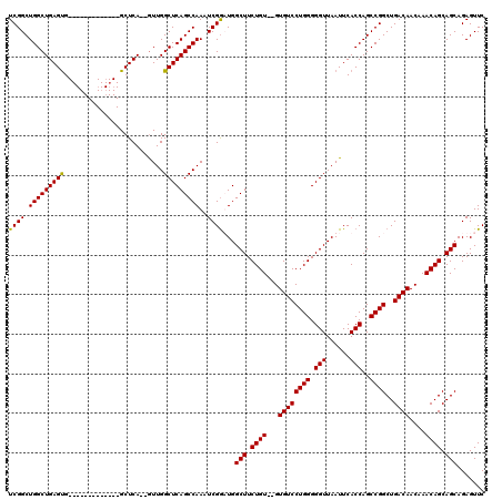 dotplot