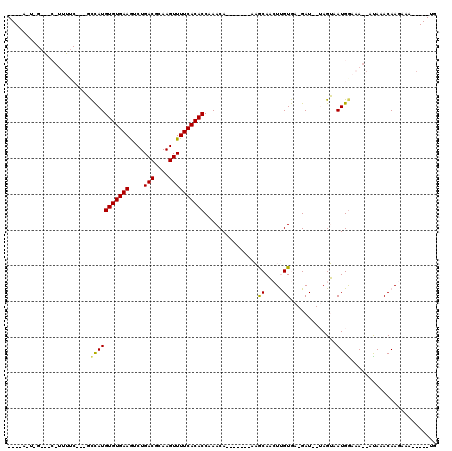 dotplot
