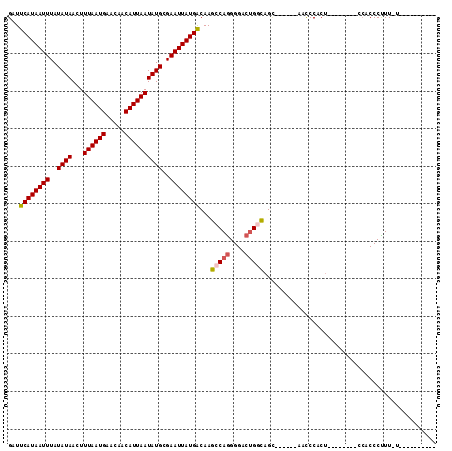 dotplot