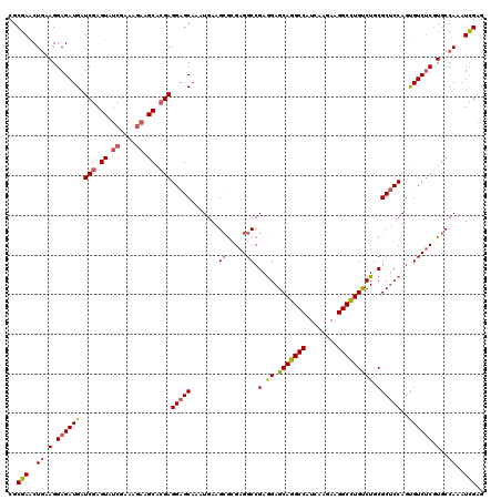 dotplot