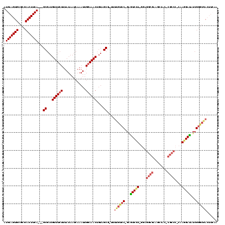 dotplot