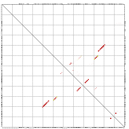 dotplot