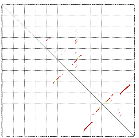 dotplot