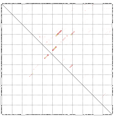 dotplot