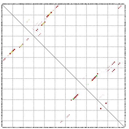 dotplot