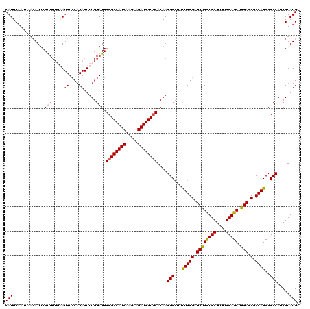 dotplot