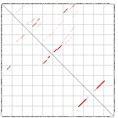 dotplot