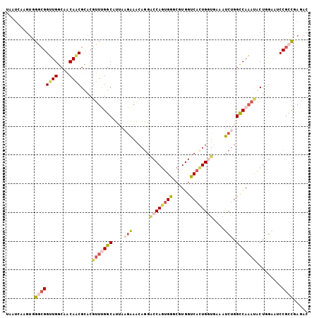 dotplot