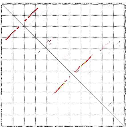 dotplot