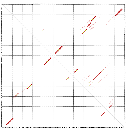 dotplot