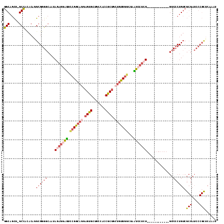 dotplot
