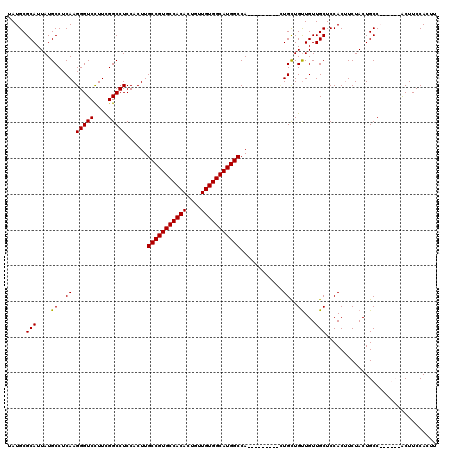 dotplot