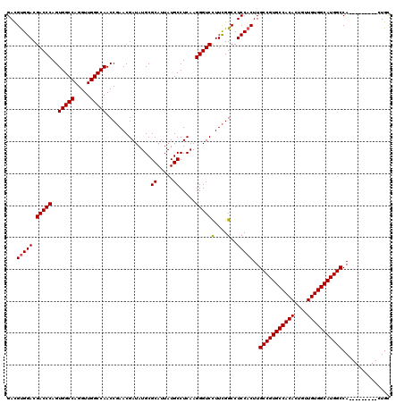dotplot