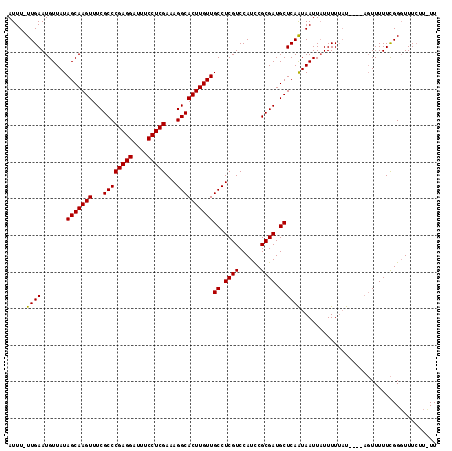 dotplot