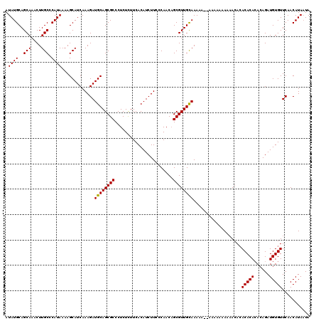 dotplot