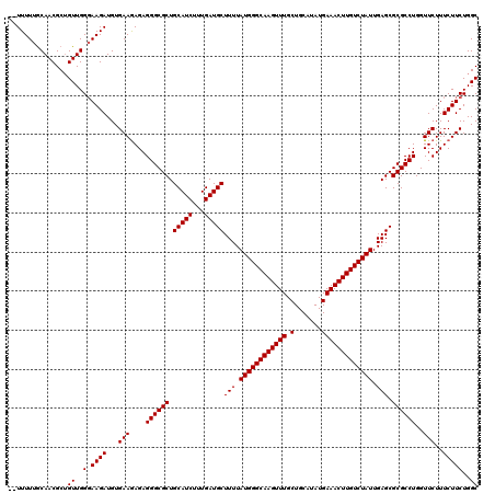 dotplot