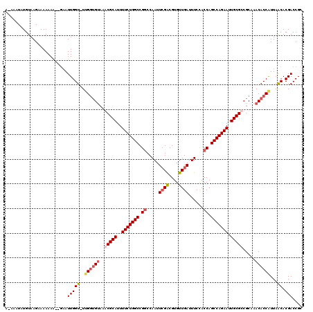 dotplot