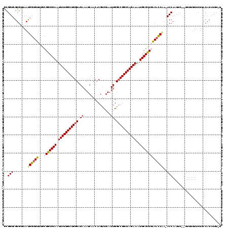 dotplot