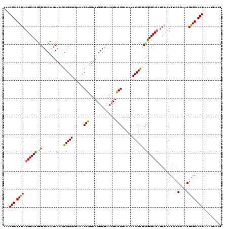 dotplot