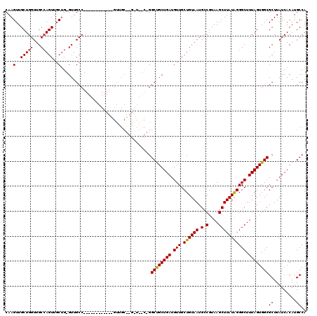 dotplot