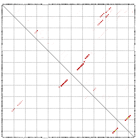 dotplot
