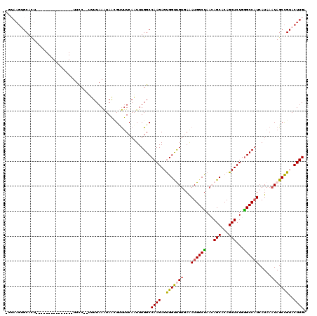 dotplot
