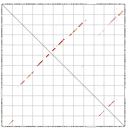 dotplot