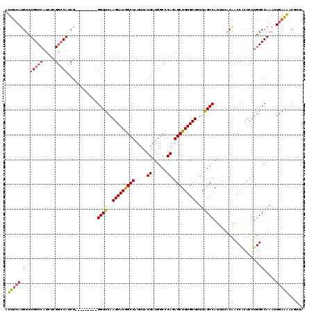 dotplot