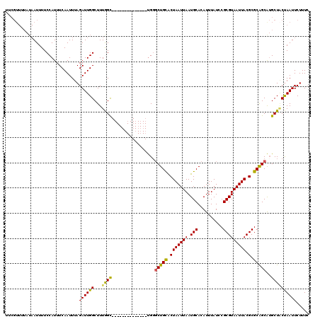 dotplot