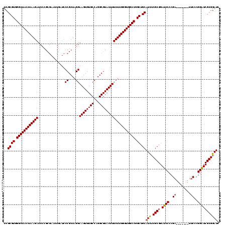 dotplot