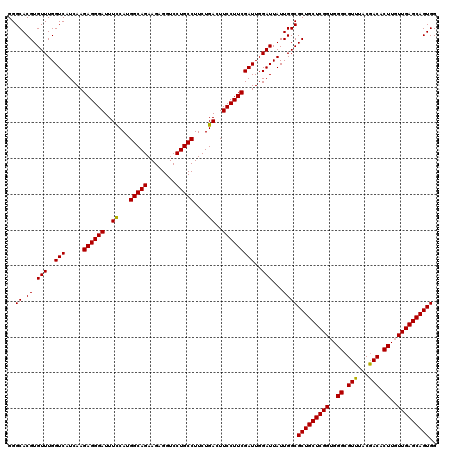 dotplot