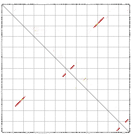 dotplot