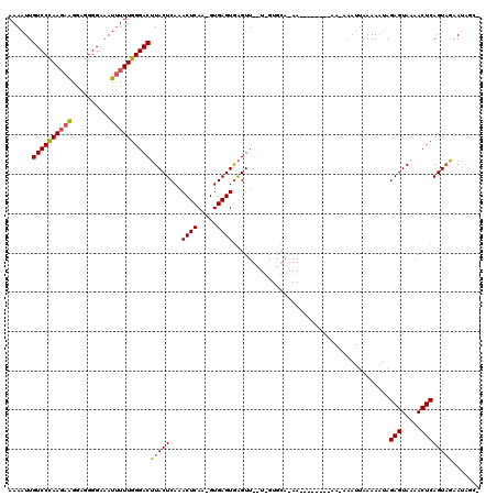 dotplot